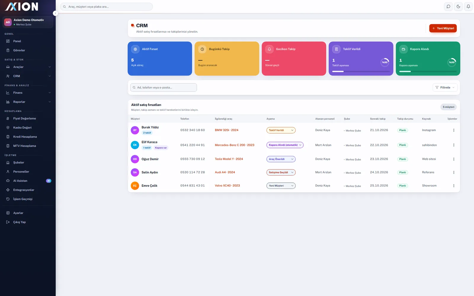 Güncel Axion CRM ekranında satış fırsatları, müşteri aşamaları ve takip tarihleri